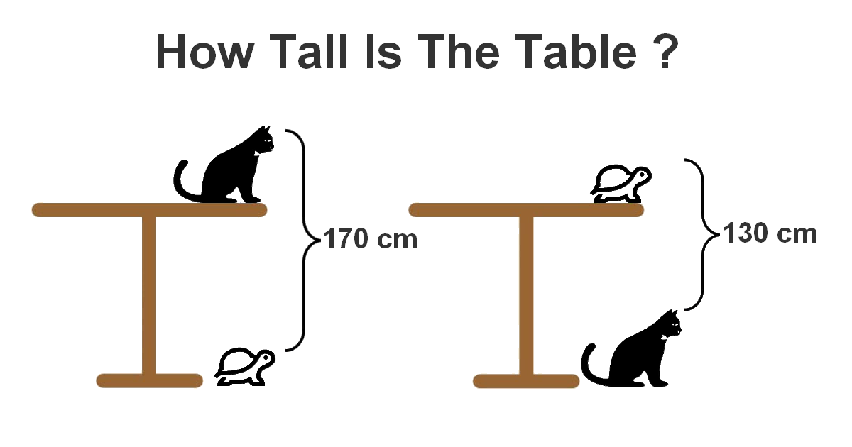 Solution: How Tall Is The Table - Art Of Mathematics