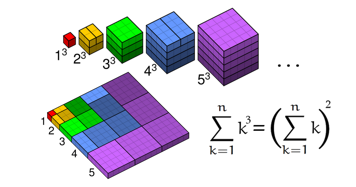 Proof Without Words - Art Of Mathematics